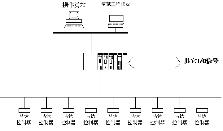 燃煤火電廠石子煤排放控制系統(tǒng)
