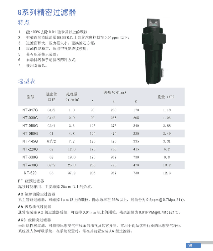 DNS壓縮空氣凈化過濾器煉油廠應用