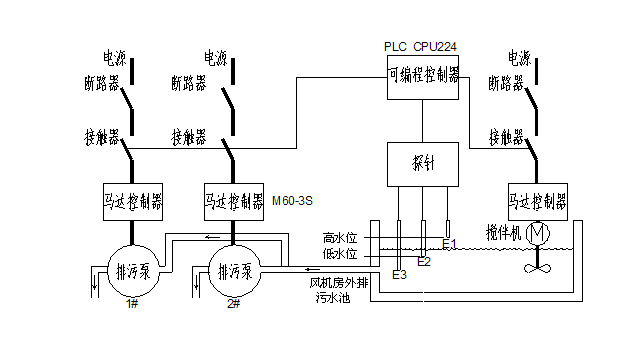 火電廠排污泵和攪拌機自動控制系統