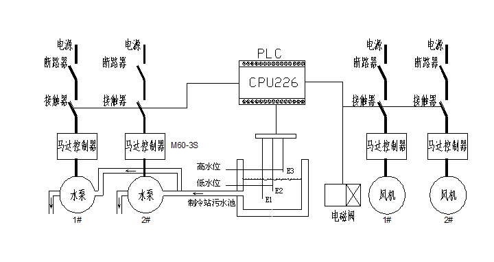 火電廠污水排污泵自動控制系統