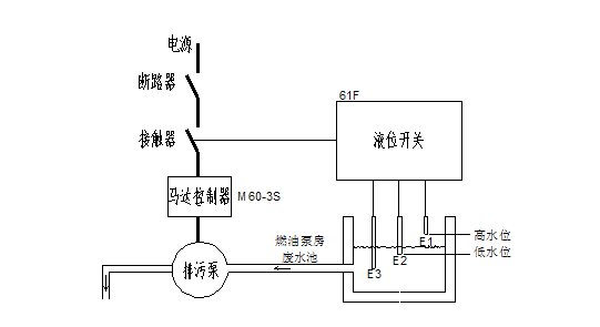 火電廠燃油泵房廢水處理排污泵控制
