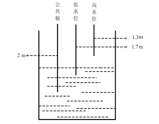 火電廠燃油泵房廢水處理排污泵控制