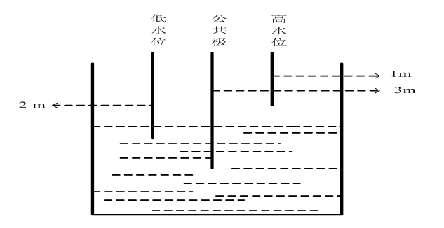 火電廠排污泵和攪拌機自動控制系統