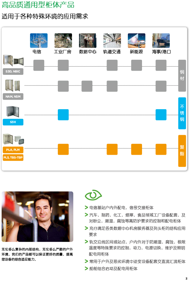 施耐德電氣通用機(jī)柜產(chǎn)品簡(jiǎn)介