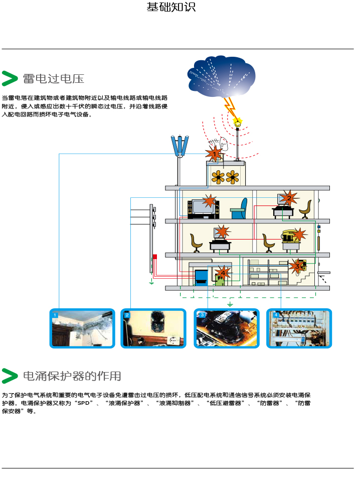 防雷安全基礎知識