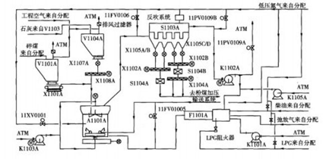火電廠磨煤機電磁閥控制系統