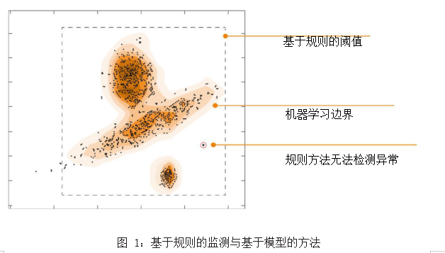 工業設備大數據分析技術白皮書