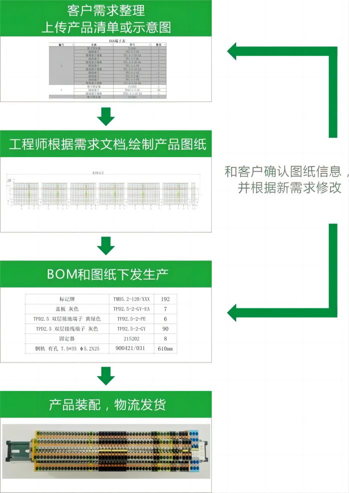 速普優(yōu)選丨快速、專業(yè)、省心！速普為您量身打造導(dǎo)軌端子排解決方案