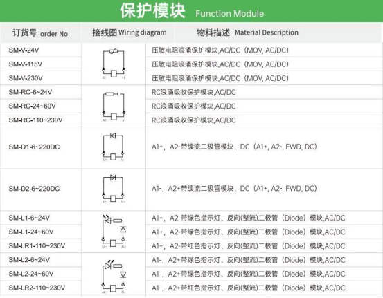 速普推新 | 速普“超薄型繼電器全家桶”