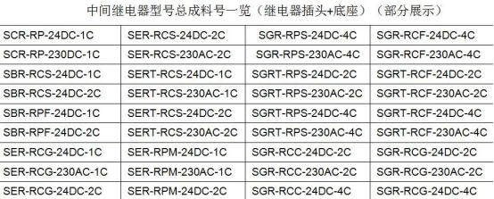 速普推新 | 速普“超薄型繼電器全家桶”