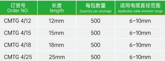 速普推新 | 滑套式電纜標識，靈活耐用提高維護效率