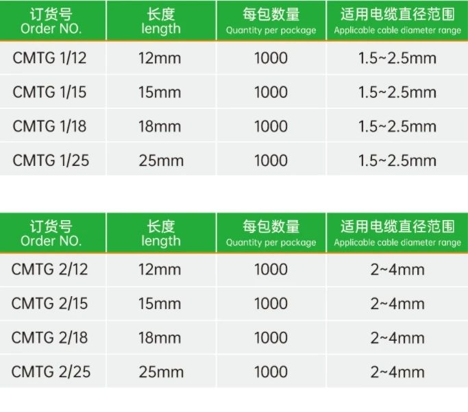 速普推新 | 滑套式電纜標識，靈活耐用提高維護效率