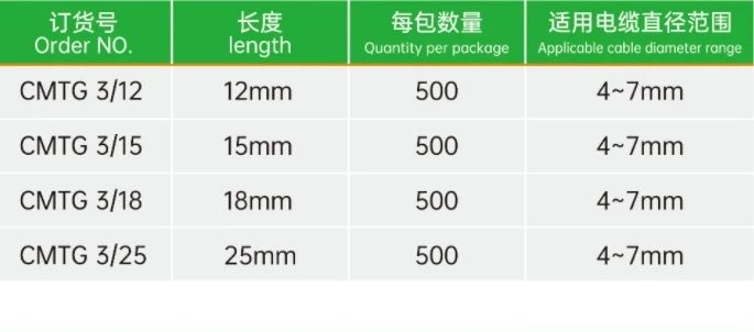 速普推新 | 滑套式電纜標識，靈活耐用提高維護效率