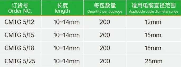 速普推新 | 滑套式電纜標識，靈活耐用提高維護效率